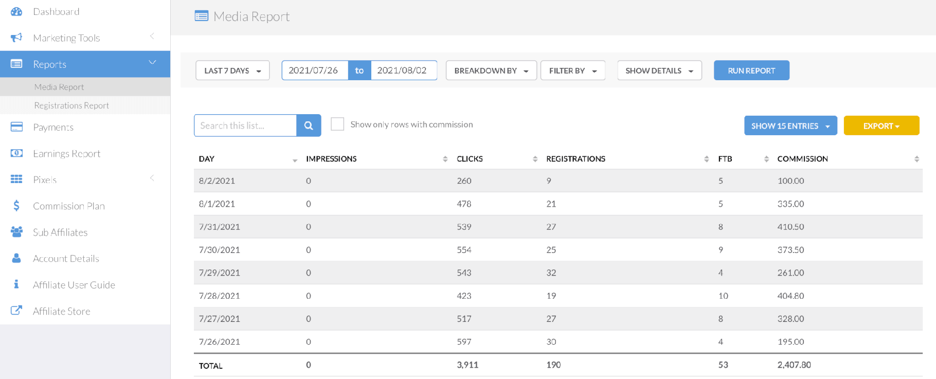 Tableau de bord des partenaires affiliés Fiverr.